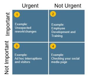 eisenhower covey priority box