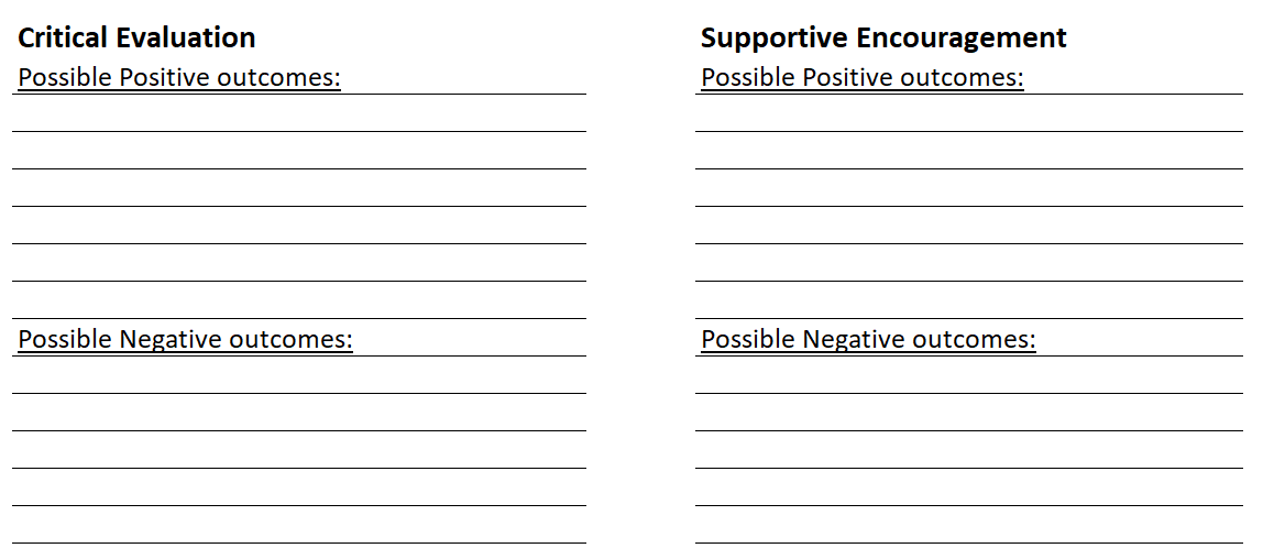 blog polarity awareness
